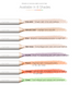 Олівець-коректор для обличчя колір Orange PENCIL-FIX (3022-7)